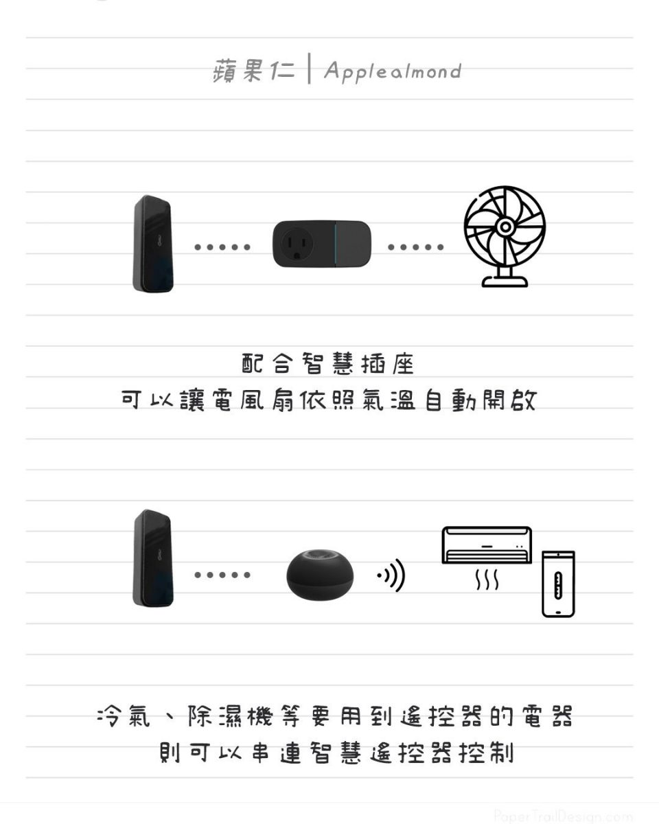 我們可以利用 iHOUSE App 查看父母家中的溫度、濕度狀況，或是設定溫度偵測功能，當夏天太熱或是冬天太冷的時候，搭配著 iHOUSE 的觸發條件以及 iH 智慧遙控器幫他們開啟冷氣