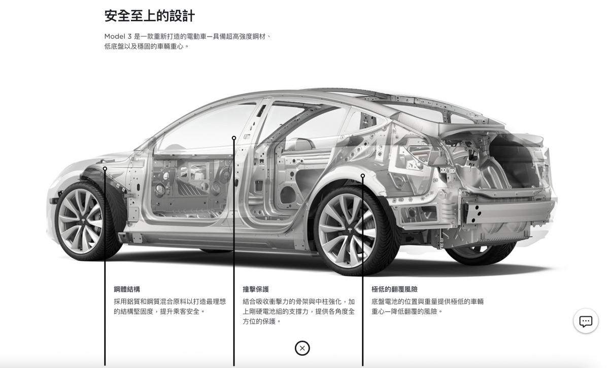 特斯拉 Tesla Model 3 事故意外