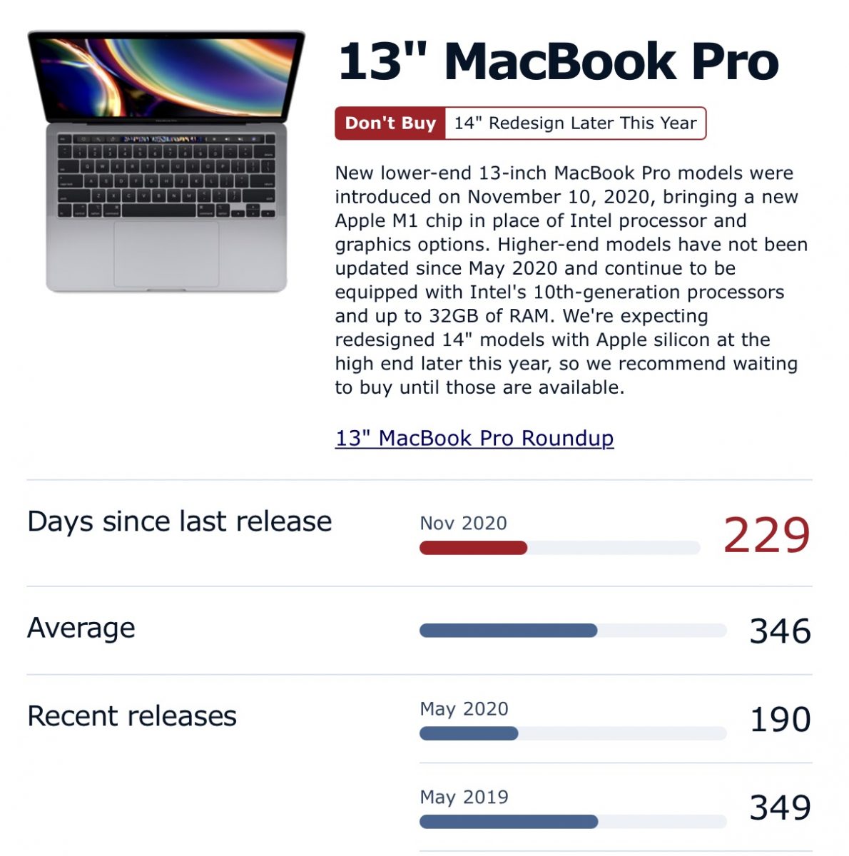 MacBook Pro HDMI