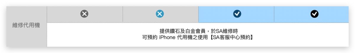 iPhone 換電池