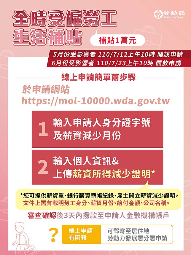 紓困加碼10000