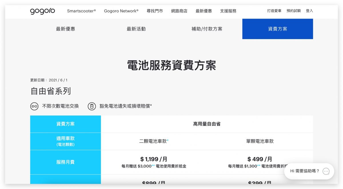 Gogoro 電池資費方案 里程遞延 免費性能加值模式