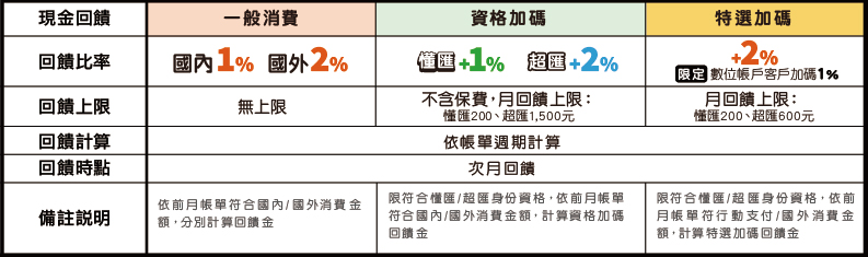 BTS 信用卡