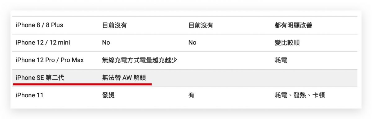 iOS 14.7 iPhone 解鎖 Apple Watch Bug