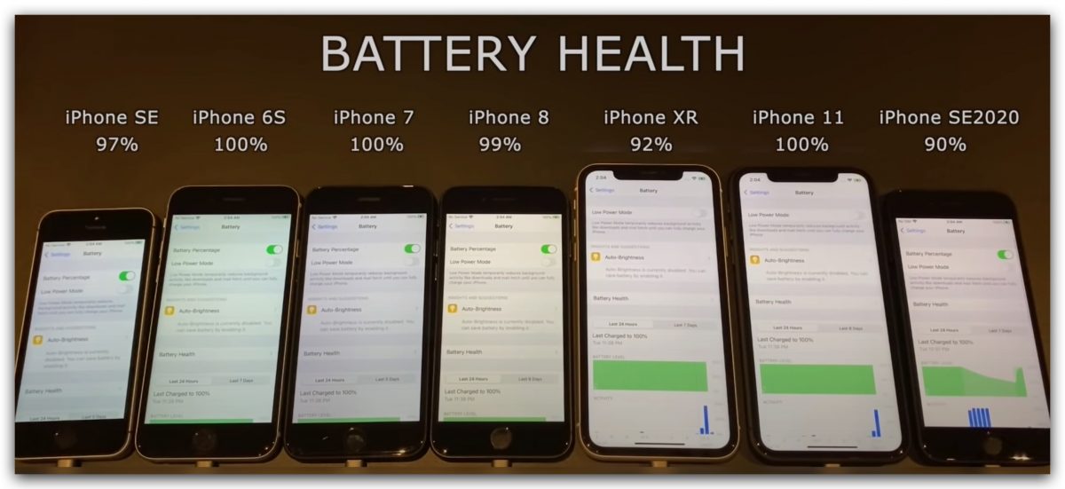 iOS 14.7 電池跑分測試