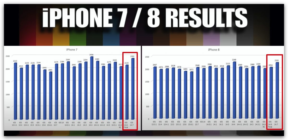iOS 14.7 電池跑分測試