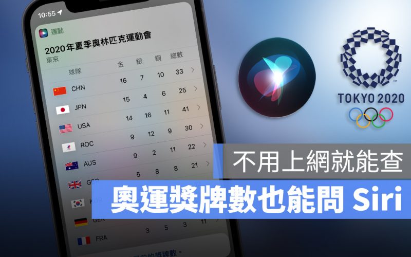 Siri 奧運獎牌