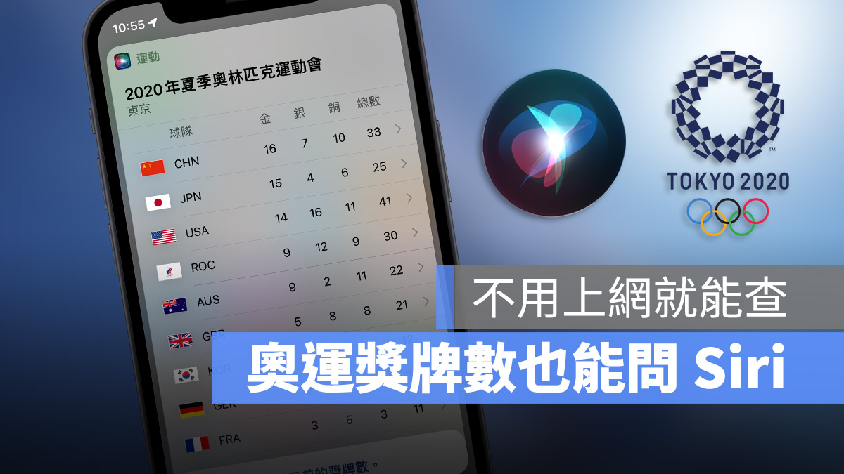 Siri 奧運獎牌