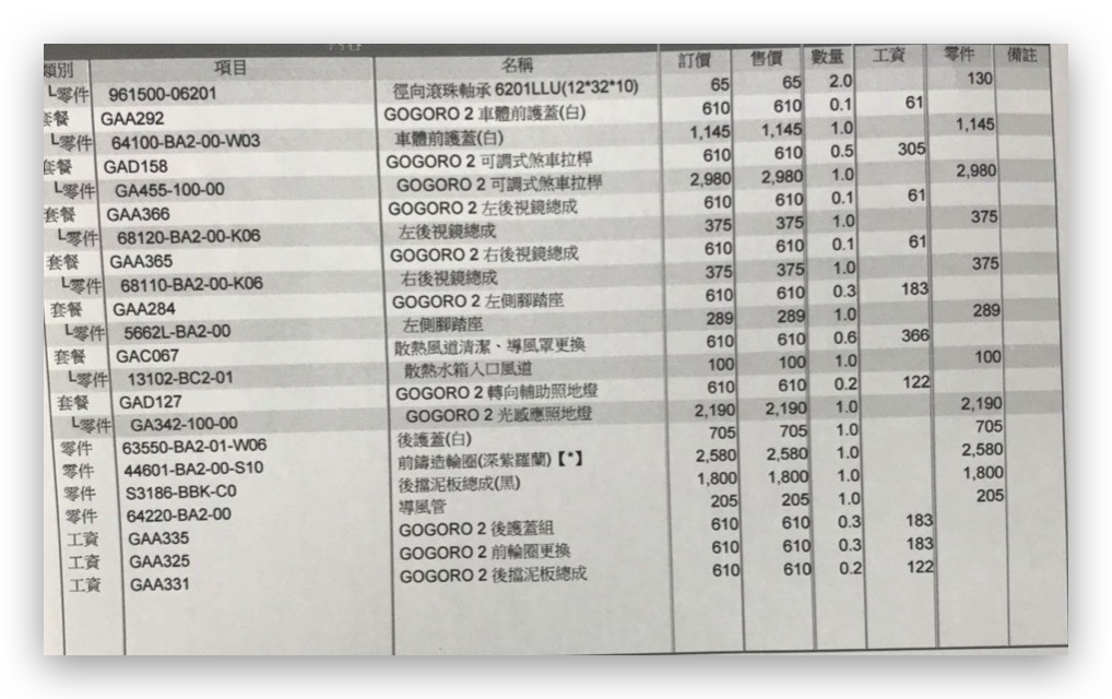 Gogoro 騎乘心得