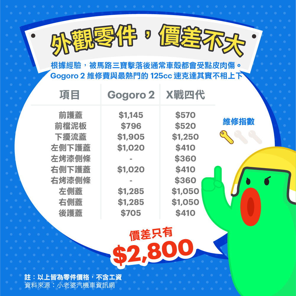 Gogoro 騎乘心得