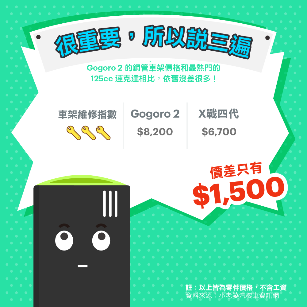 Gogoro 騎乘心得