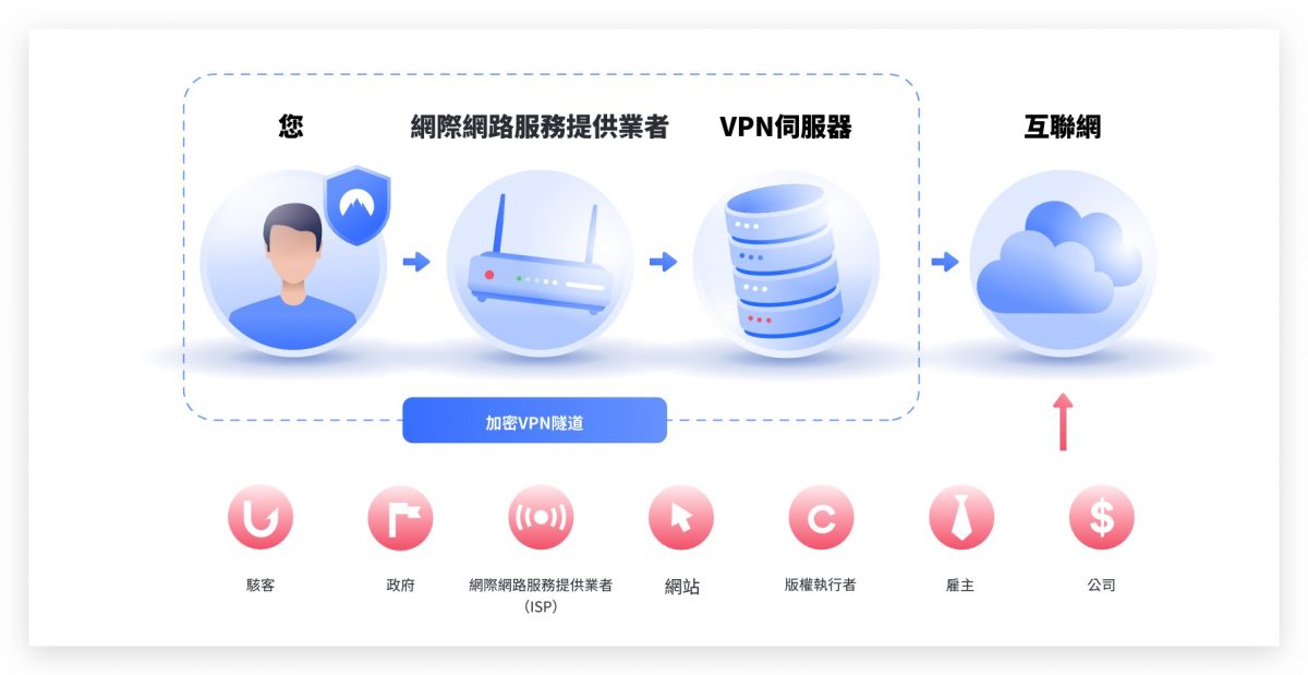 NordVPN