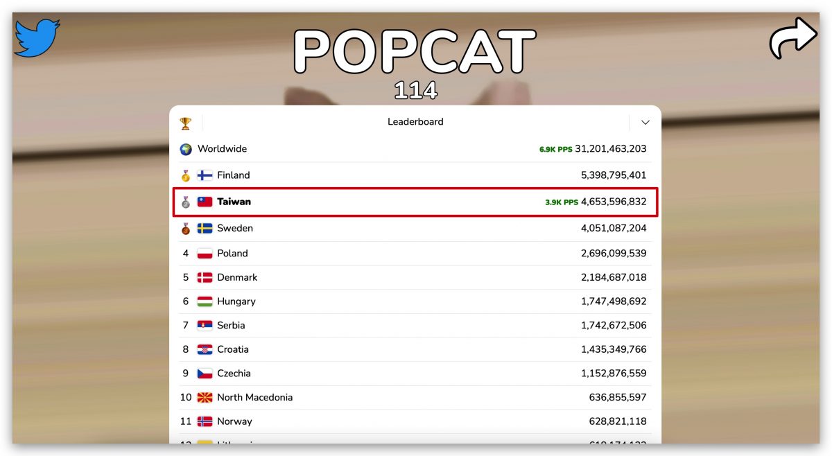 Popcat Click
