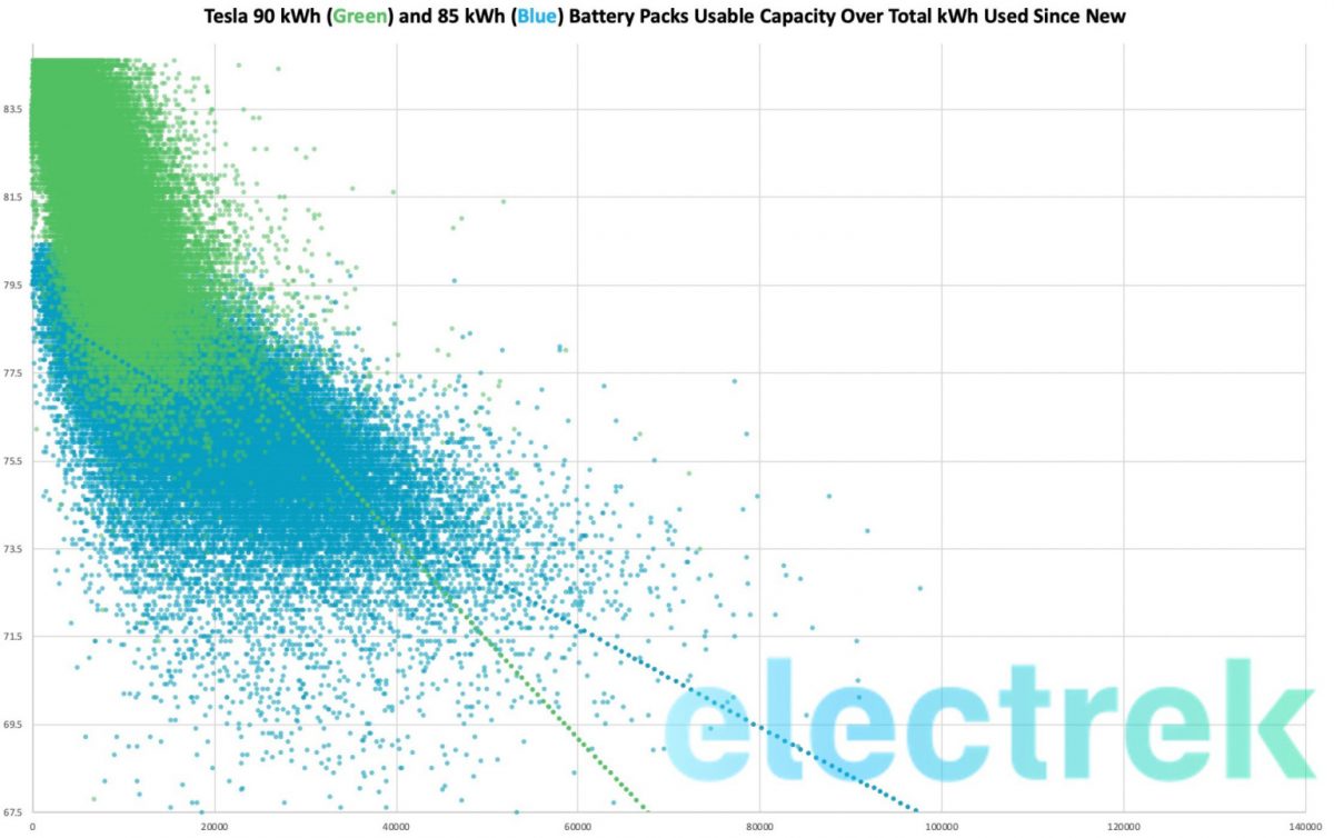特斯拉 Tesla 影響力報告 電池耗損