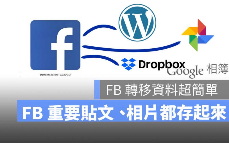 【Facebook 新功能】1 鍵資料移轉到 Google 備份相簿、貼文、對話紀錄