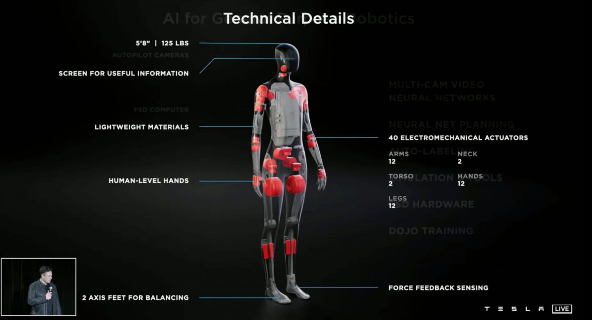 特斯拉 Tesla AI DAY 特斯拉機器人