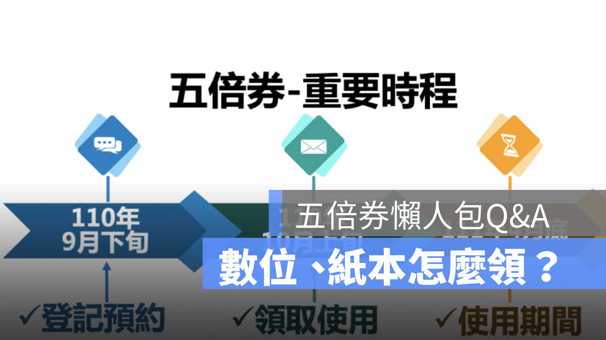 五倍券 五倍券怎麼領