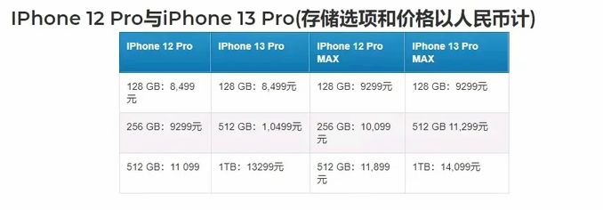 iPhone 13 售價