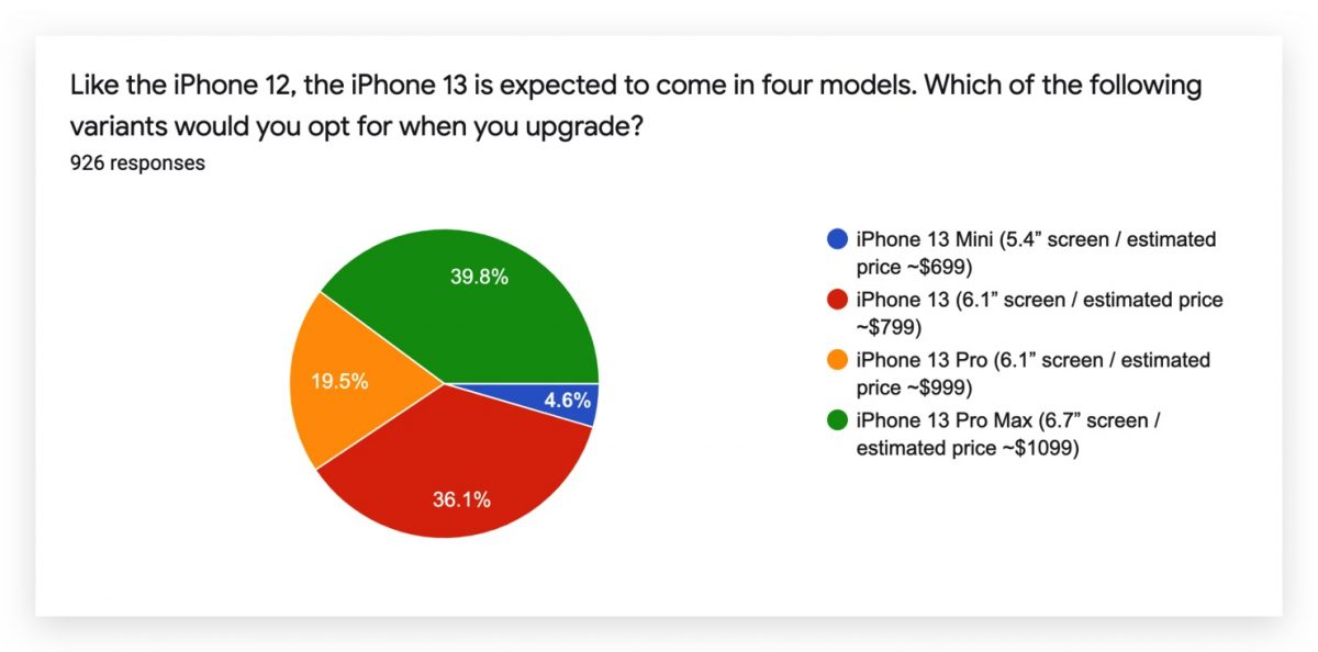 Android 使用者 換 iPhone 意願