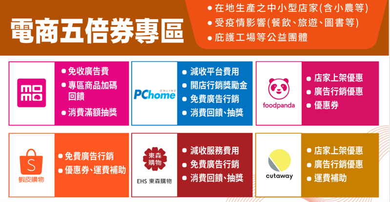 五倍券 數位券 網購