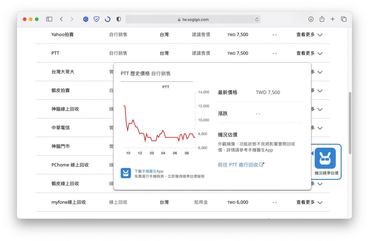 二手 iPhone 價格