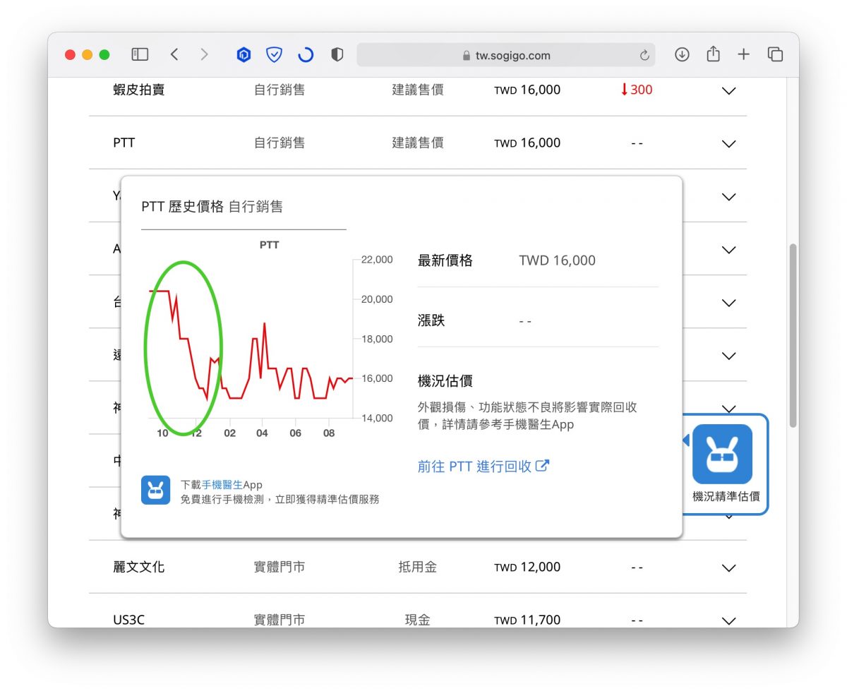 二手 iPhone 價格