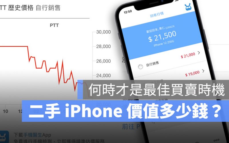 二手 iPhone 價格