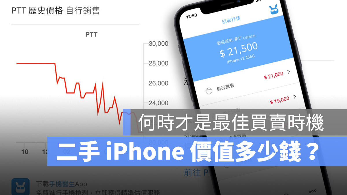 二手 iPhone 價格