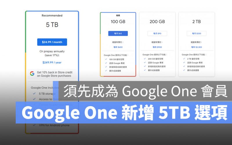 Google One 5TB