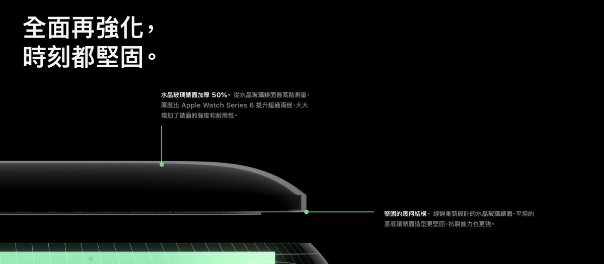 Apple Watch Series 7 2021 秋季 iPhone 發表會