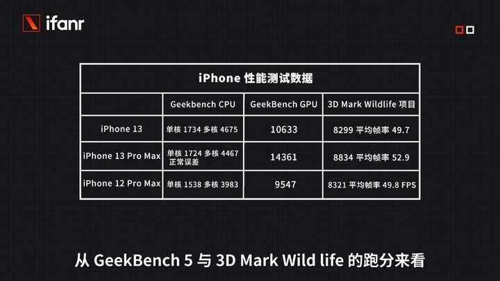 iPhone 13 開箱評測