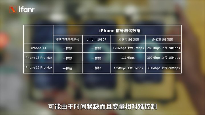 iPhone 13 評測