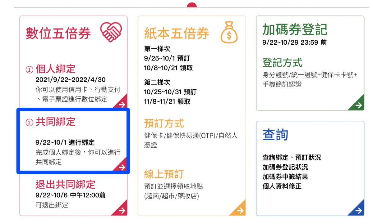 五倍券綁定步驟