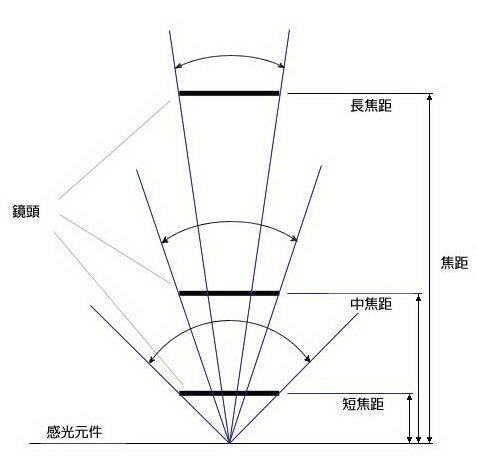 iPhone 13 Pro 長焦 抖動