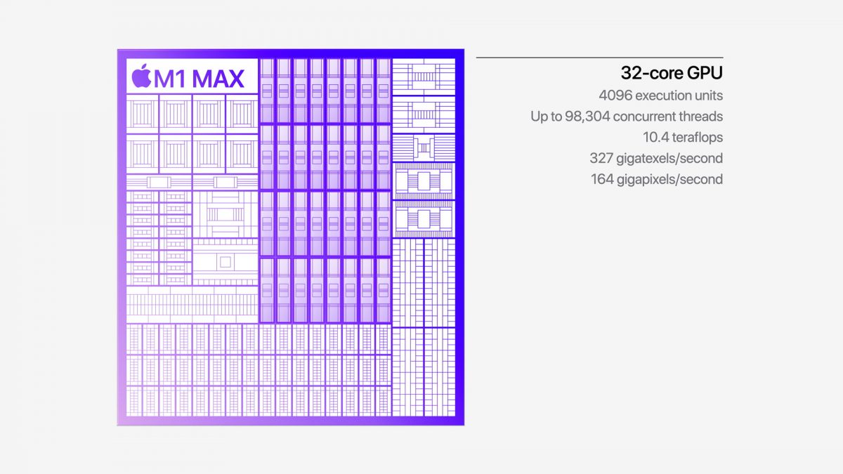 M1 Pro M1 M1 Max 跑分數據 性能 10 月 Mac 發表會