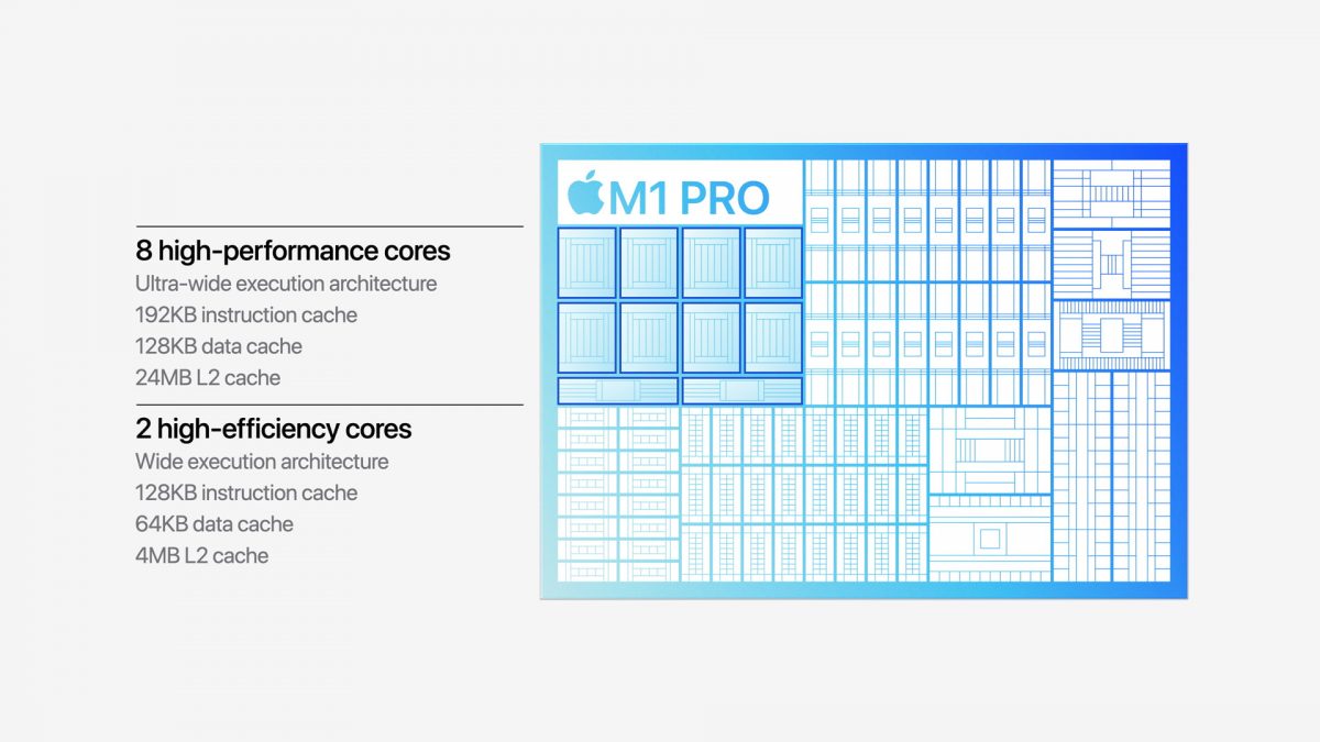 M1 Pro M1 M1 Max 跑分數據 性能 10 月 Mac 發表會