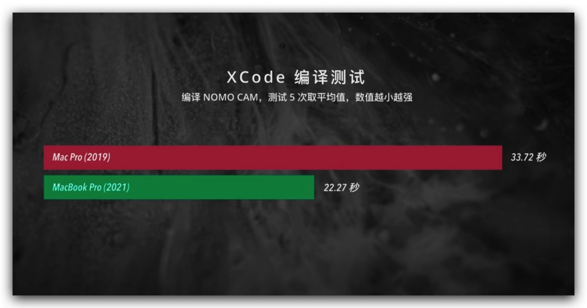 Mac Pro MacBook Pro 比較