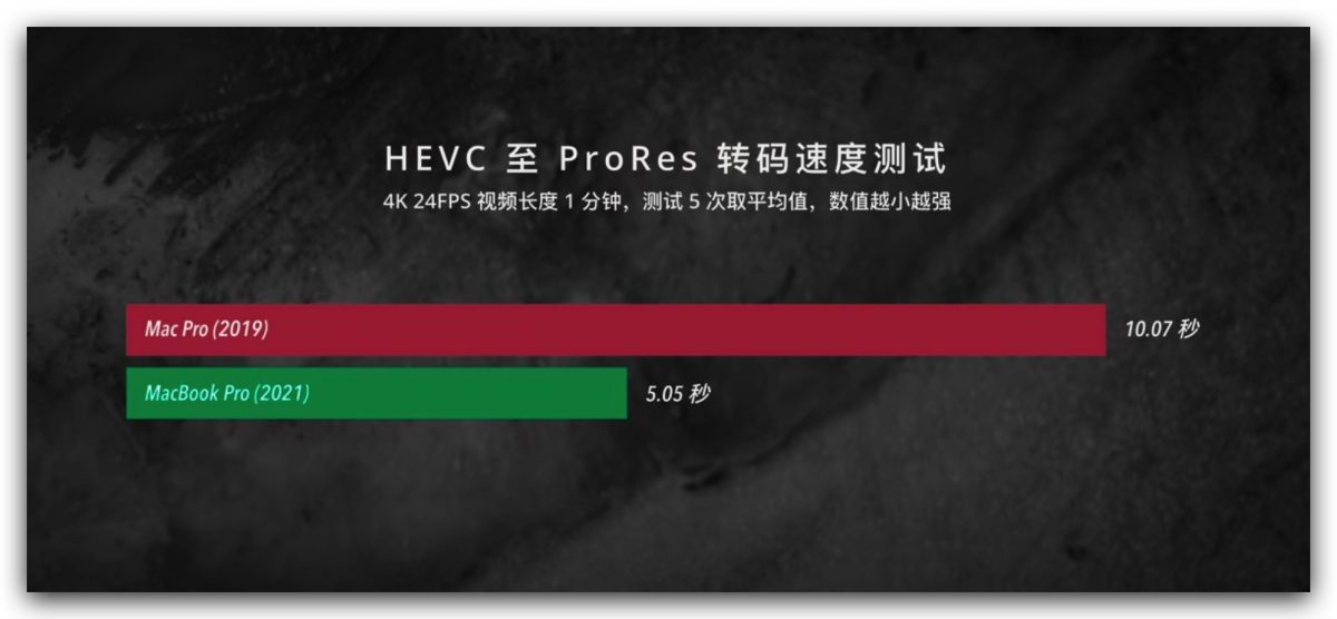 Mac Pro MacBook Pro 比較