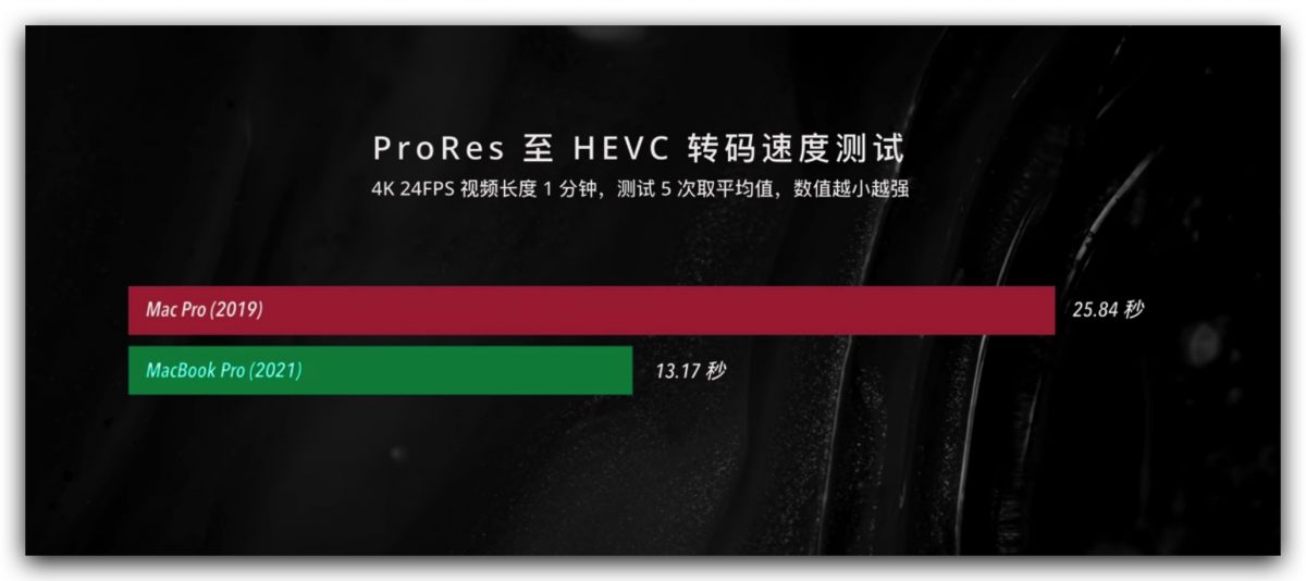 Mac Pro MacBook Pro 比較