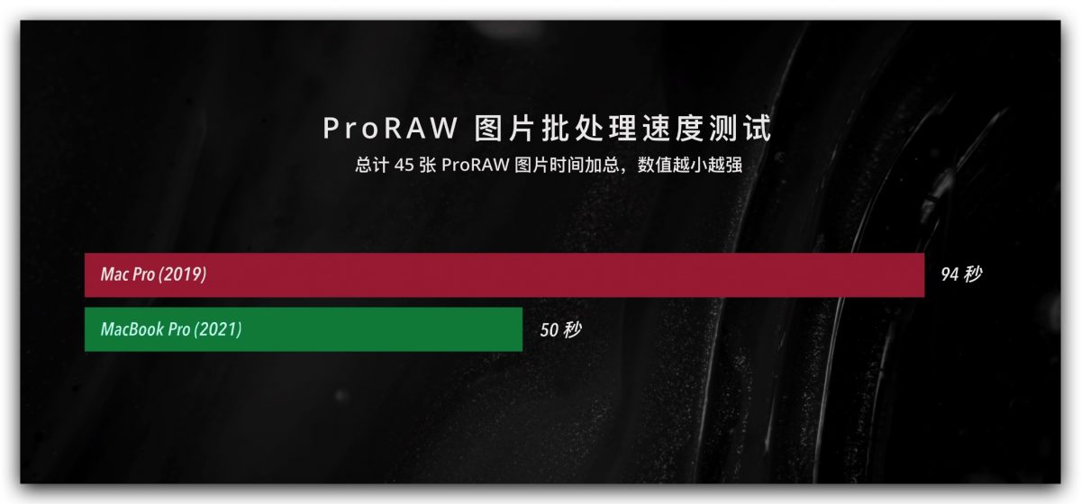 Mac Pro MacBook Pro 比較