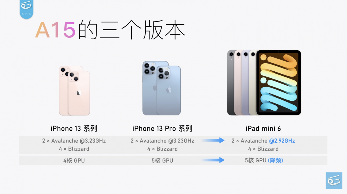 iPad mini 6 Penoval A4 Pro 開箱評測