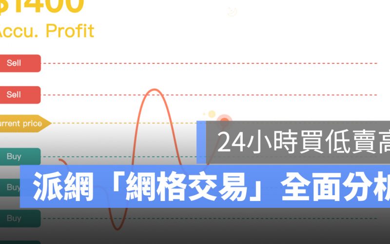 派網 網格交易 機器人 設定