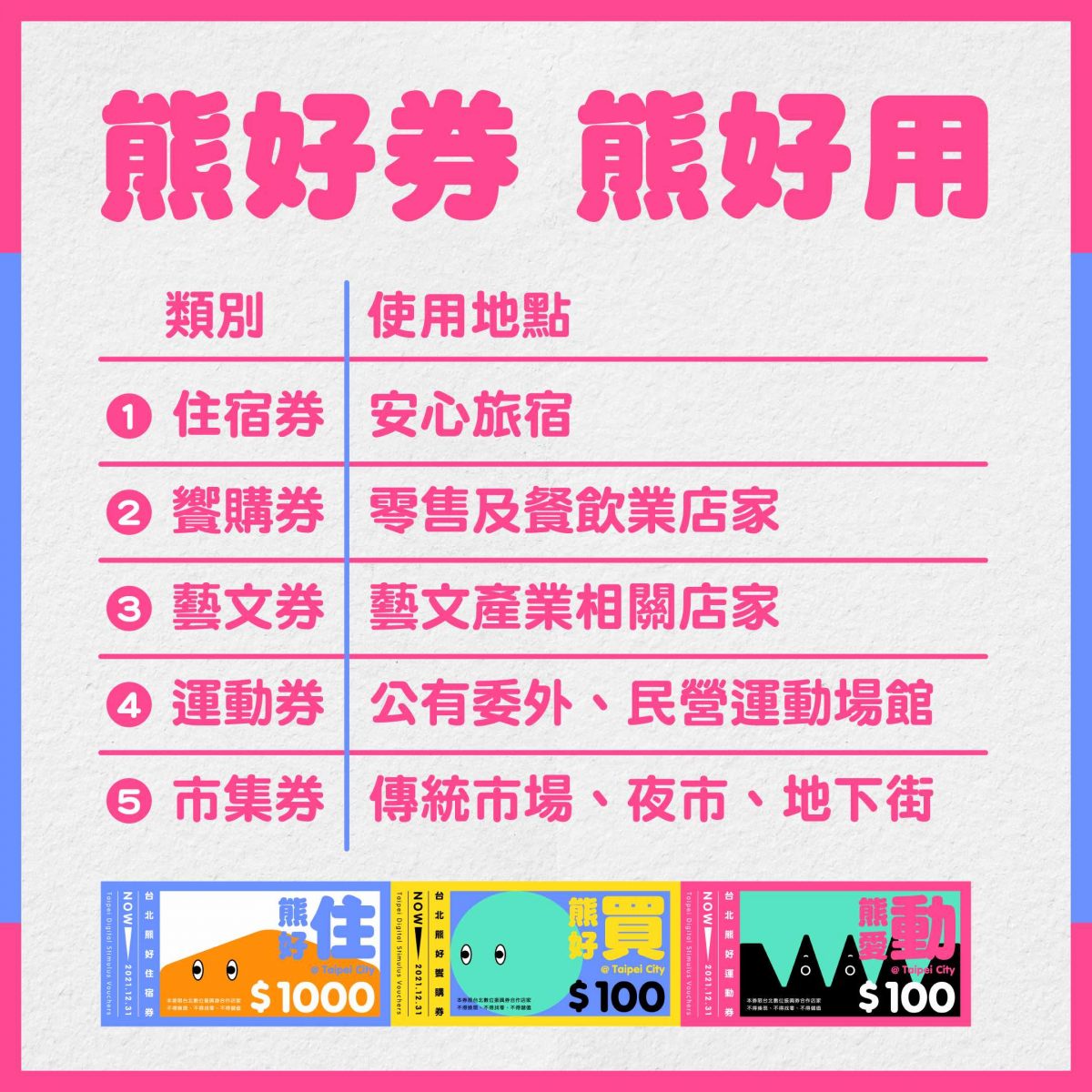 台北熊好券 常見問題 中獎查詢 使用方式