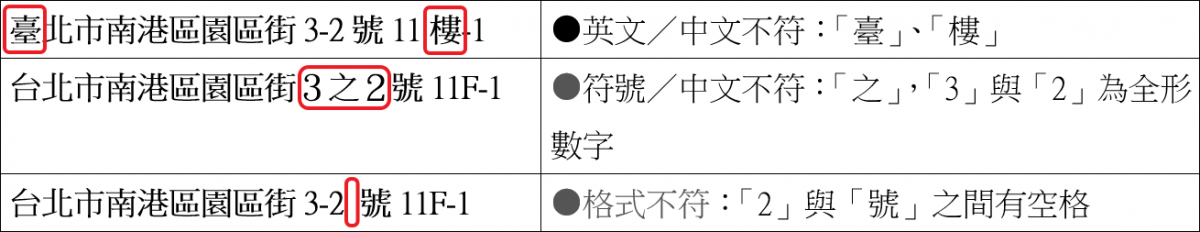 KKBOX 家庭方案