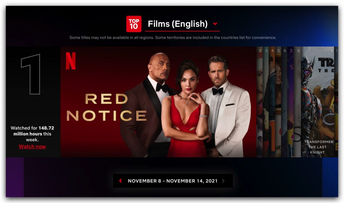 Netflix 前 10 排名網站