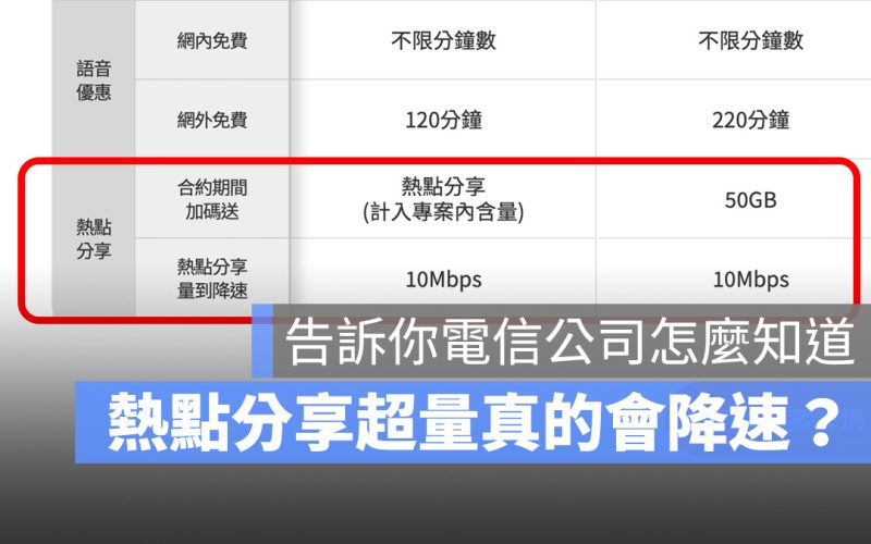 5G 熱點分享超過真的會限制速度嗎？告訴你電信業者怎麼知道