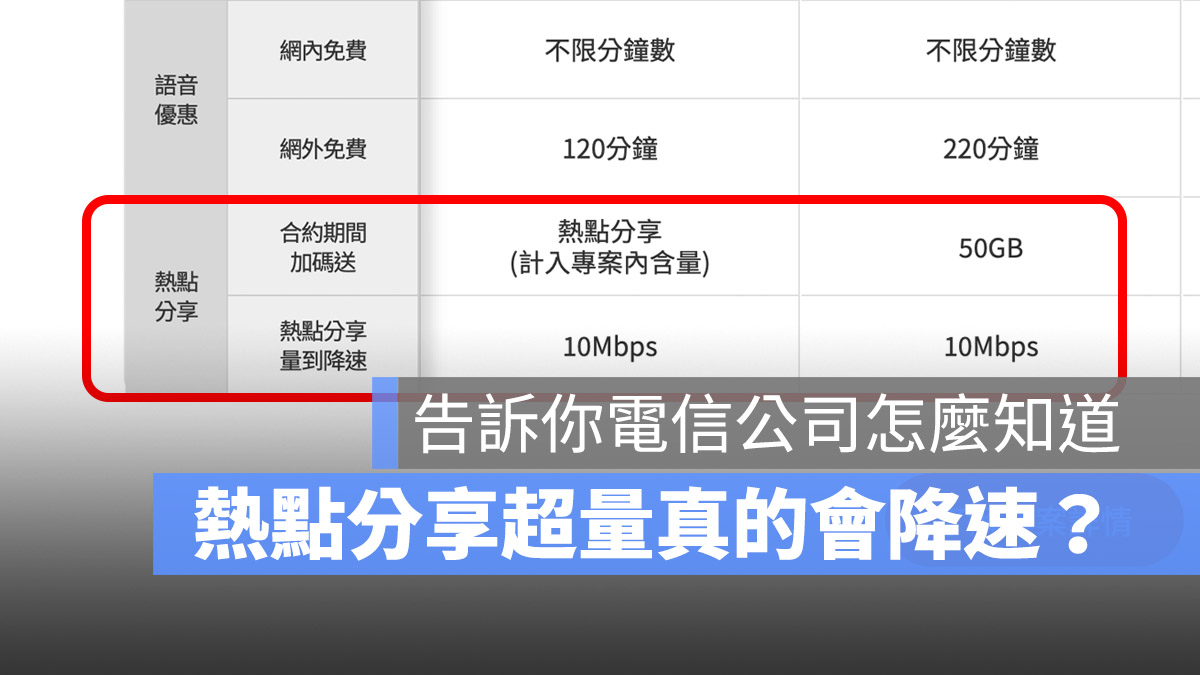 5G 熱點分享超過真的會限制速度嗎？告訴你電信業者怎麼知道 - 蘋果仁 - 果仁 iPhone/iOS/好物推薦科技媒體