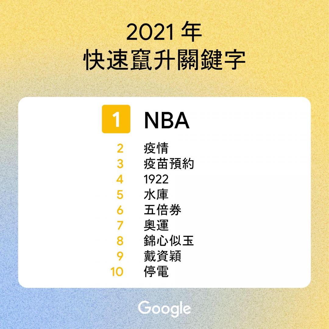 2021 Google 年度熱門搜尋關鍵字