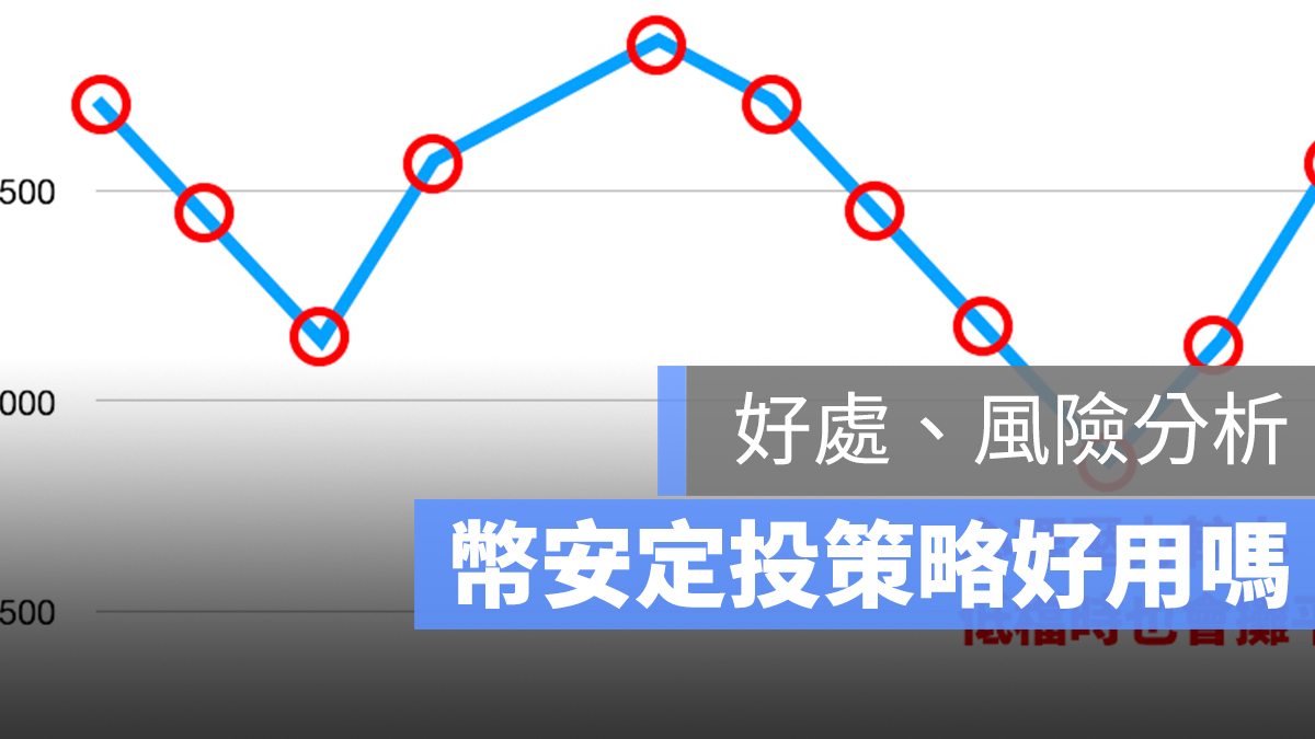 定投計畫 優點 風險 分析