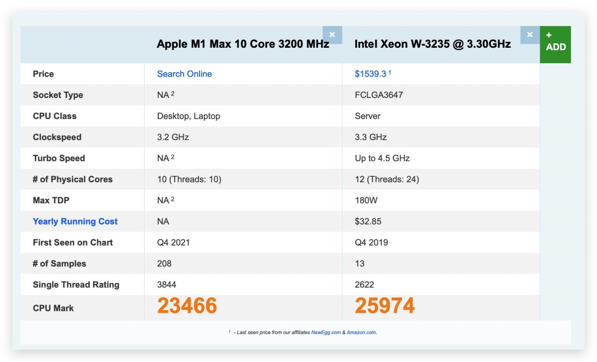 MacBook Pro  Mac Pro 測試比較